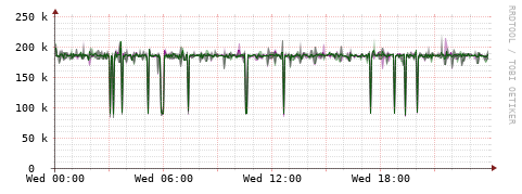[Interfaces]: Bit rates
