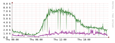 [Interfaces]: Bit rates