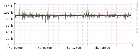 [Interfaces]: Bit rates