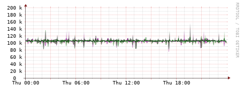 [Interfaces]: Bit rates