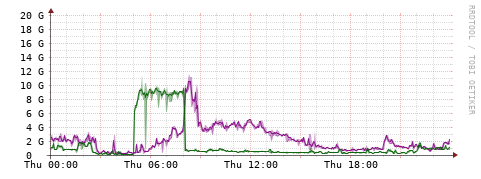 [Interfaces]: Bit rates