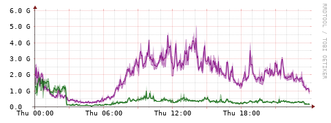 [Interfaces]: Bit rates