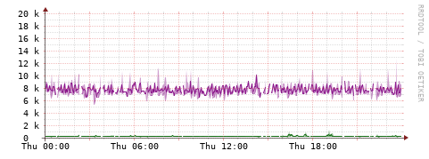 [Interfaces]: Bit rates