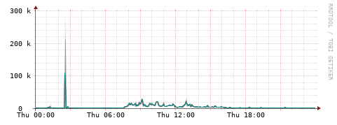 [Interfaces]: Packet rates