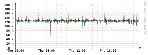 [Interfaces]: Bit rates
