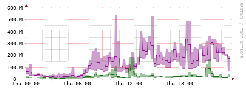 [Interfaces]: Bit rates