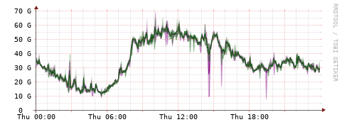 [Interfaces]: Bit rates