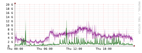 [Interfaces]: Bit rates