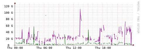 [Interfaces]: Bit rates