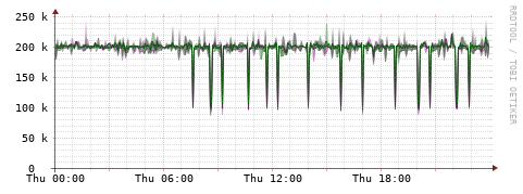 [Interfaces]: Bit rates