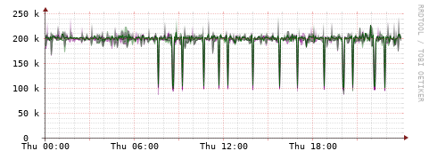 [Interfaces]: Bit rates