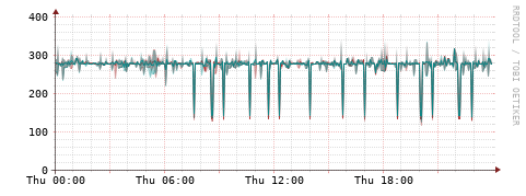 [Interfaces]: Packet rates