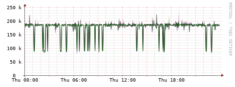 [Interfaces]: Bit rates