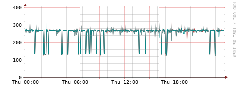 [Interfaces]: Packet rates