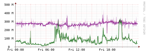 [Interfaces]: Bit rates