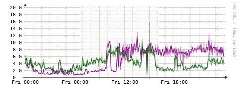 [Interfaces]: Bit rates