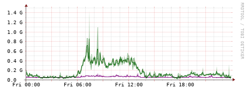 [Interfaces]: Bit rates