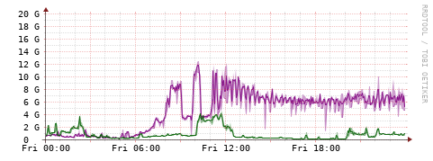 [Interfaces]: Bit rates