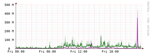 [Interfaces]: Bit rates