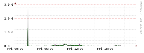 [Interfaces]: Bit rates