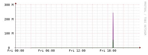 [Interfaces]: Bit rates