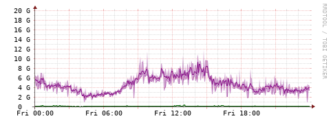 [Interfaces]: Bit rates