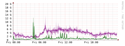 [Interfaces]: Bit rates