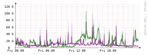 [Interfaces]: Bit rates