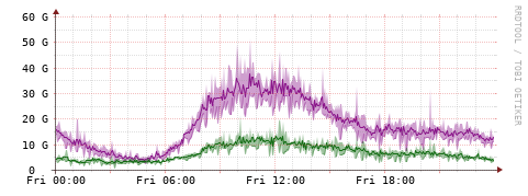 [Interfaces]: Bit rates