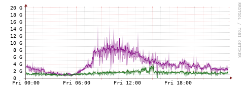 [Interfaces]: Bit rates