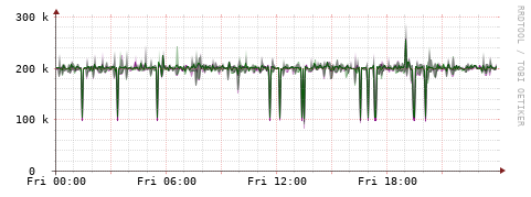 [Interfaces]: Bit rates