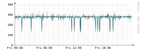 [Interfaces]: Packet rates