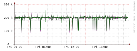 [Interfaces]: Bit rates
