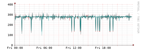 [Interfaces]: Packet rates