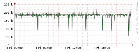 [Interfaces]: Bit rates