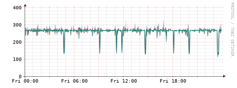 [Interfaces]: Packet rates