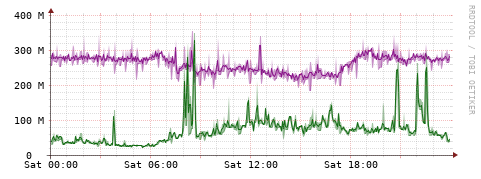 [Interfaces]: Bit rates