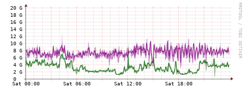 [Interfaces]: Bit rates