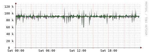 [Interfaces]: Bit rates