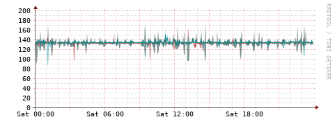 [Interfaces]: Packet rates