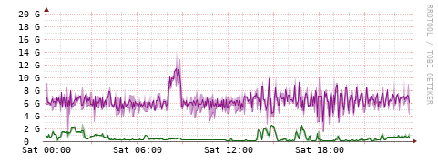 [Interfaces]: Bit rates