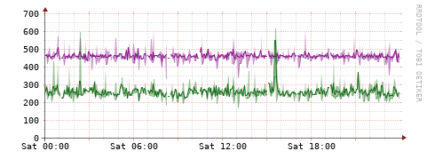 [Interfaces]: Bit rates
