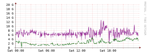 [Interfaces]: Bit rates