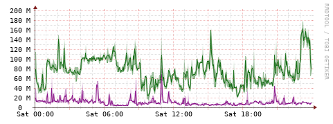 [Interfaces]: Bit rates