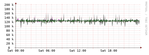 [Interfaces]: Bit rates