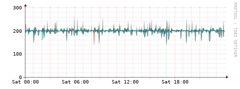 [Interfaces]: Packet rates