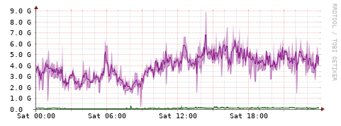 [Interfaces]: Bit rates