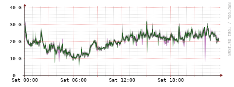 [Interfaces]: Bit rates