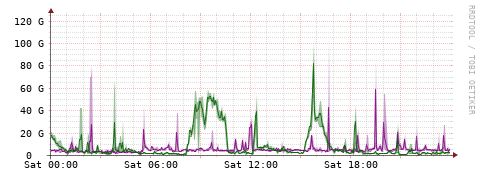 [Interfaces]: Bit rates