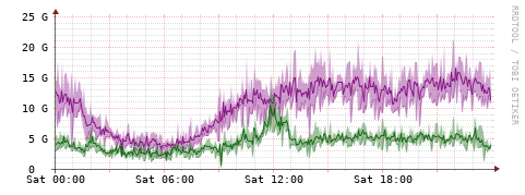 [Interfaces]: Bit rates